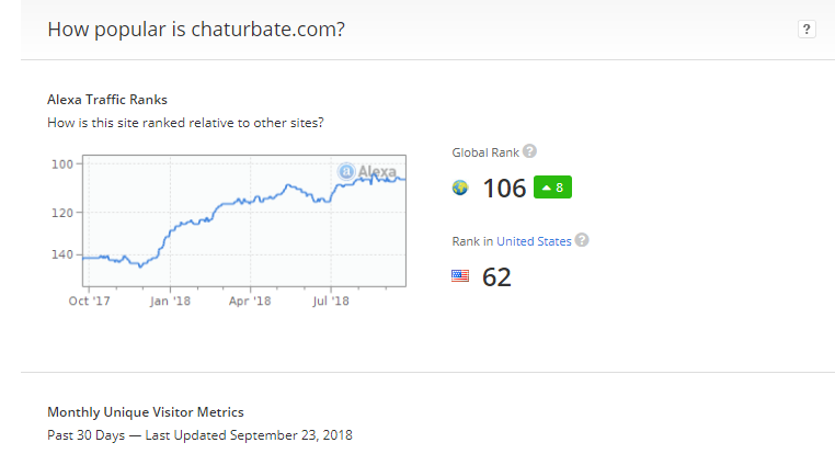 chaturbate.com-webtraffic